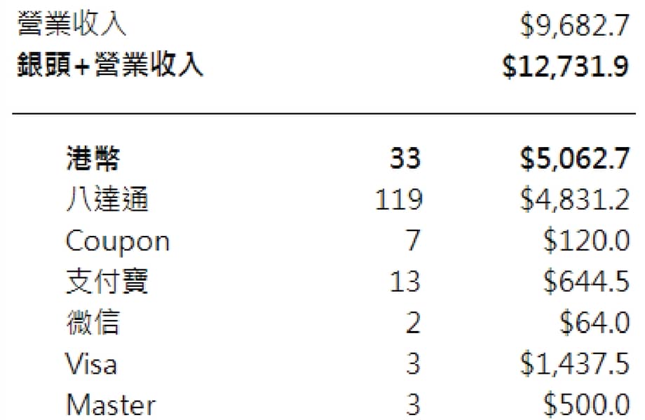 Daily Reports